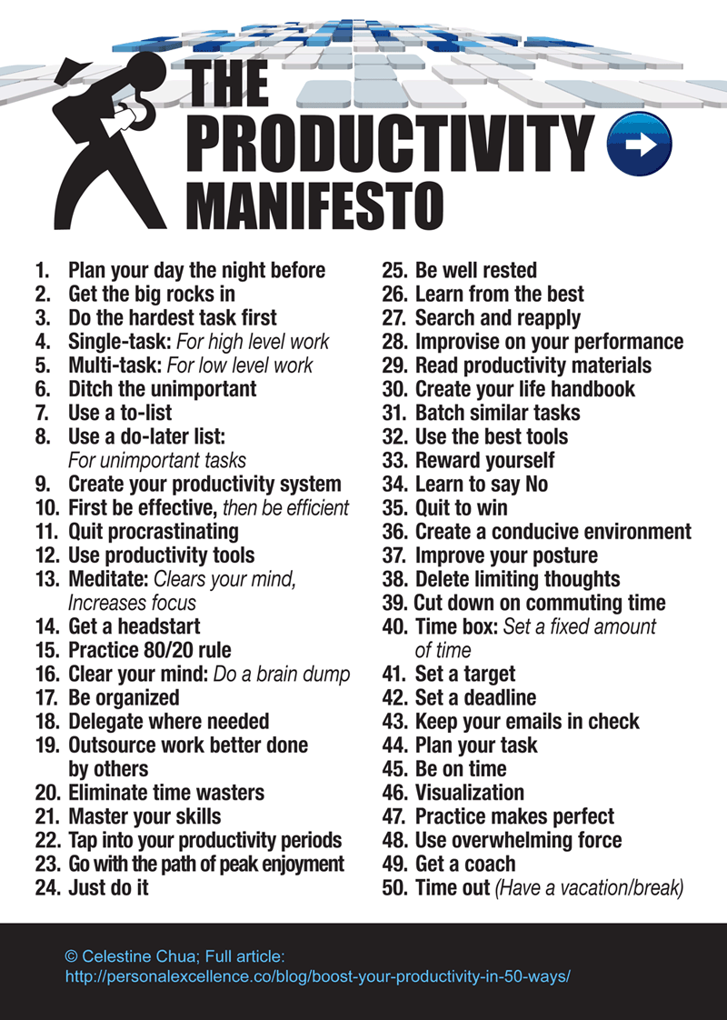 Productivity Manifesto