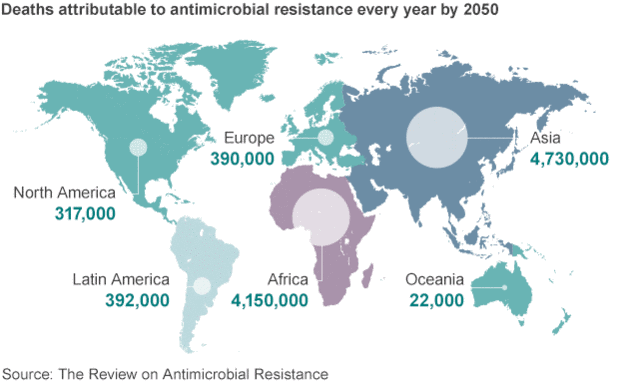 Deaths Attrbutable to Antimicrobial Resistance
