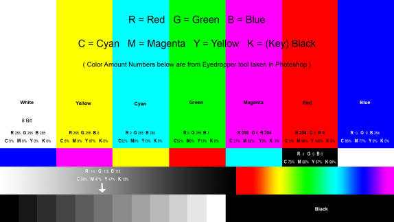Color Bars for RGB and CMYK