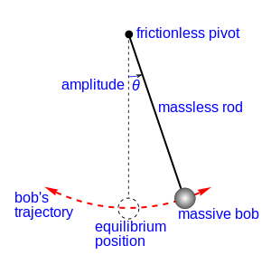 Gravity Pendulum