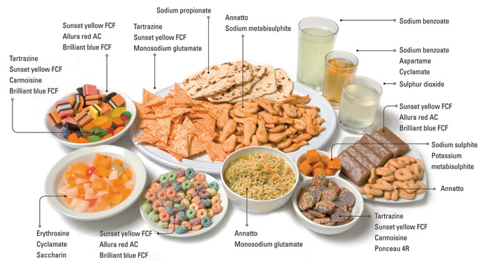 http://www.hungryforchange.tv/images/assets/Food-Additives-Examples.jpg