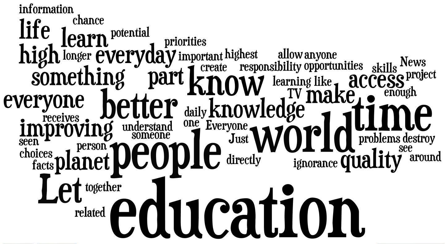 Education Word Cloud 