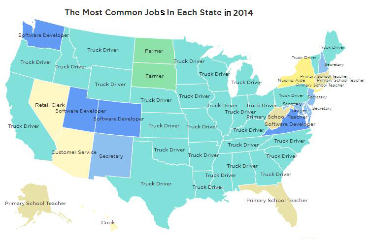 The Most Common Jobs in America by State in 2014