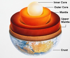 Earth Core Layers