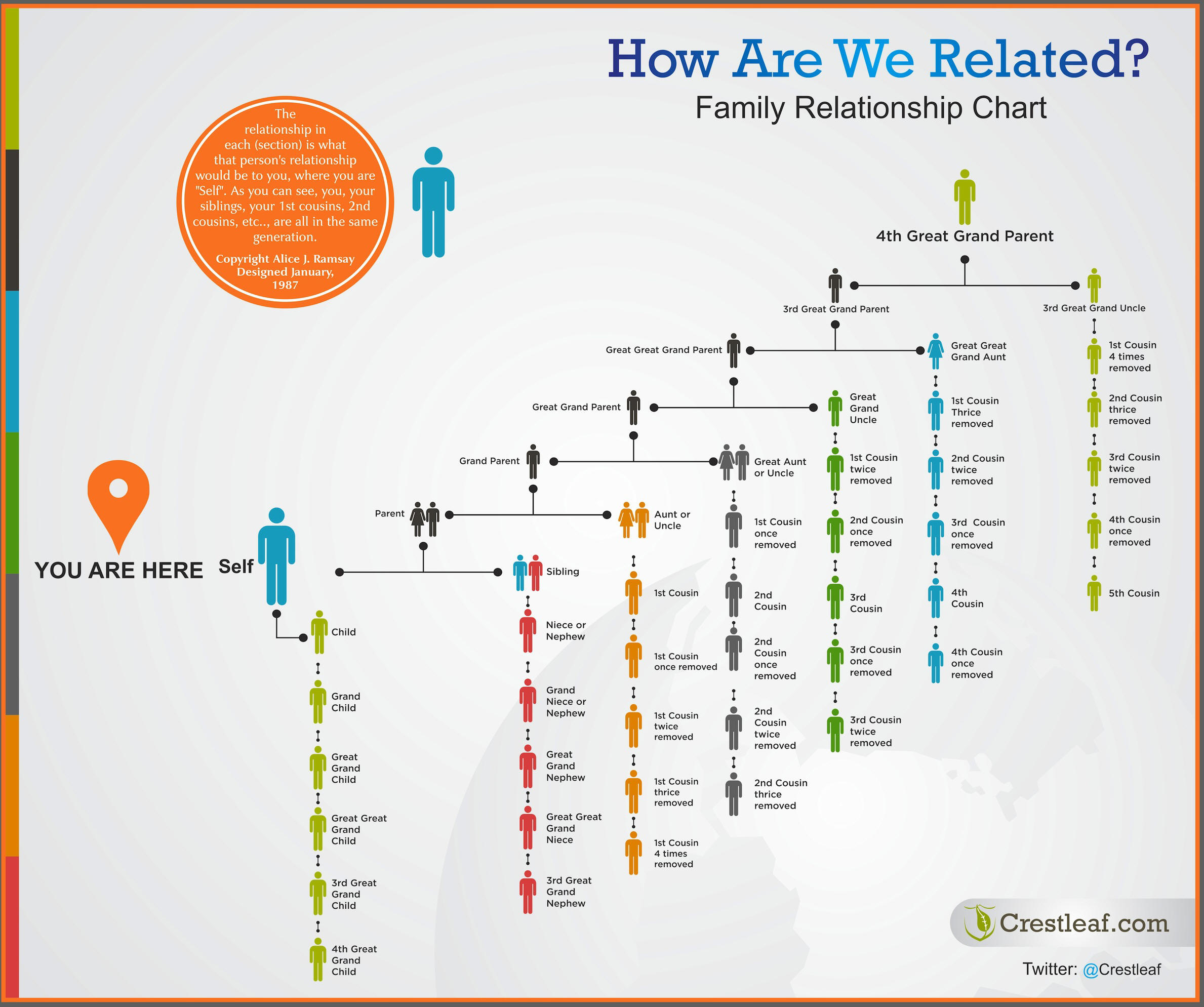 Family Relationship Chart