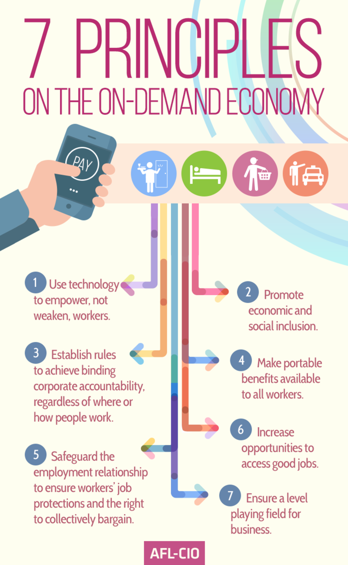 Principles of On-Demand Economy