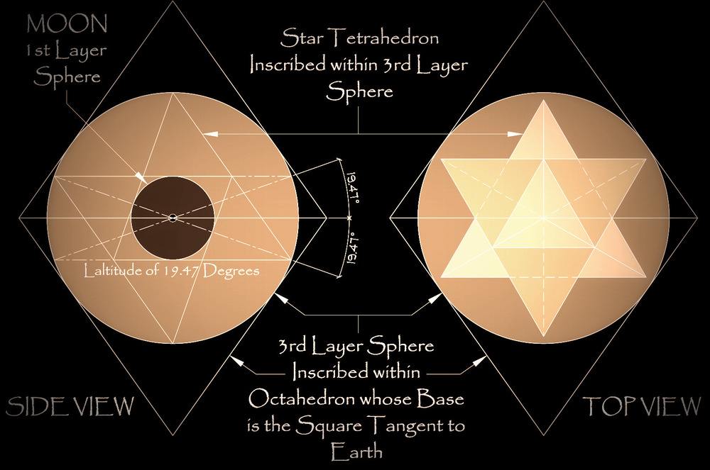 Tetrahedron in a Circle