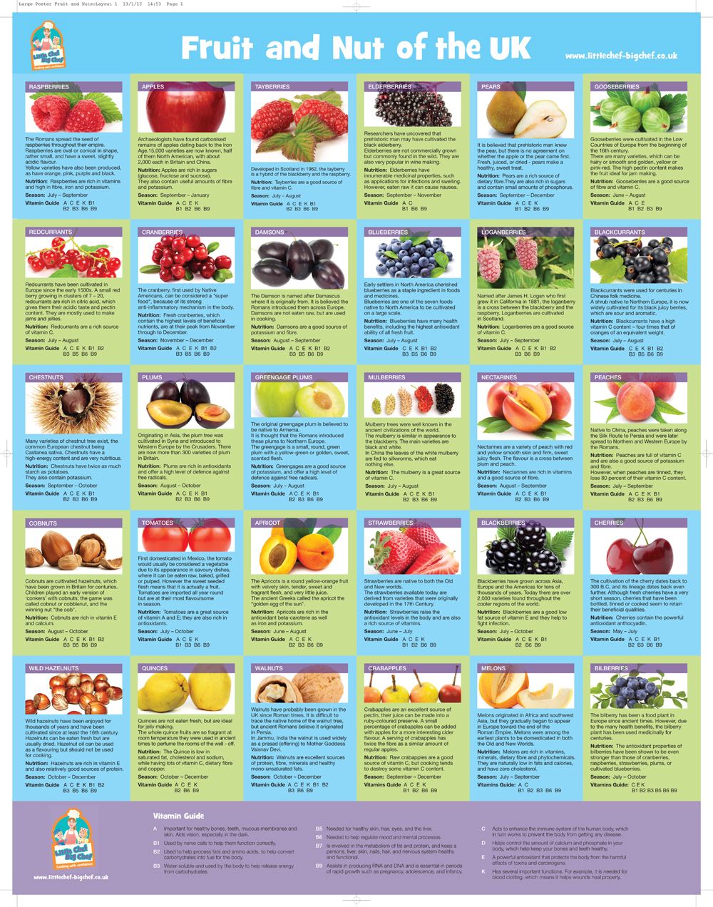 Vitamins From Fruits Chart