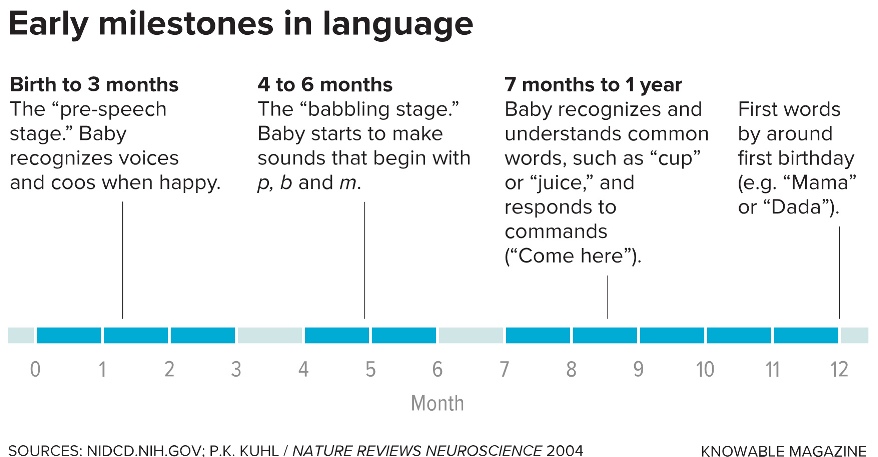 Language Milestones for Infants